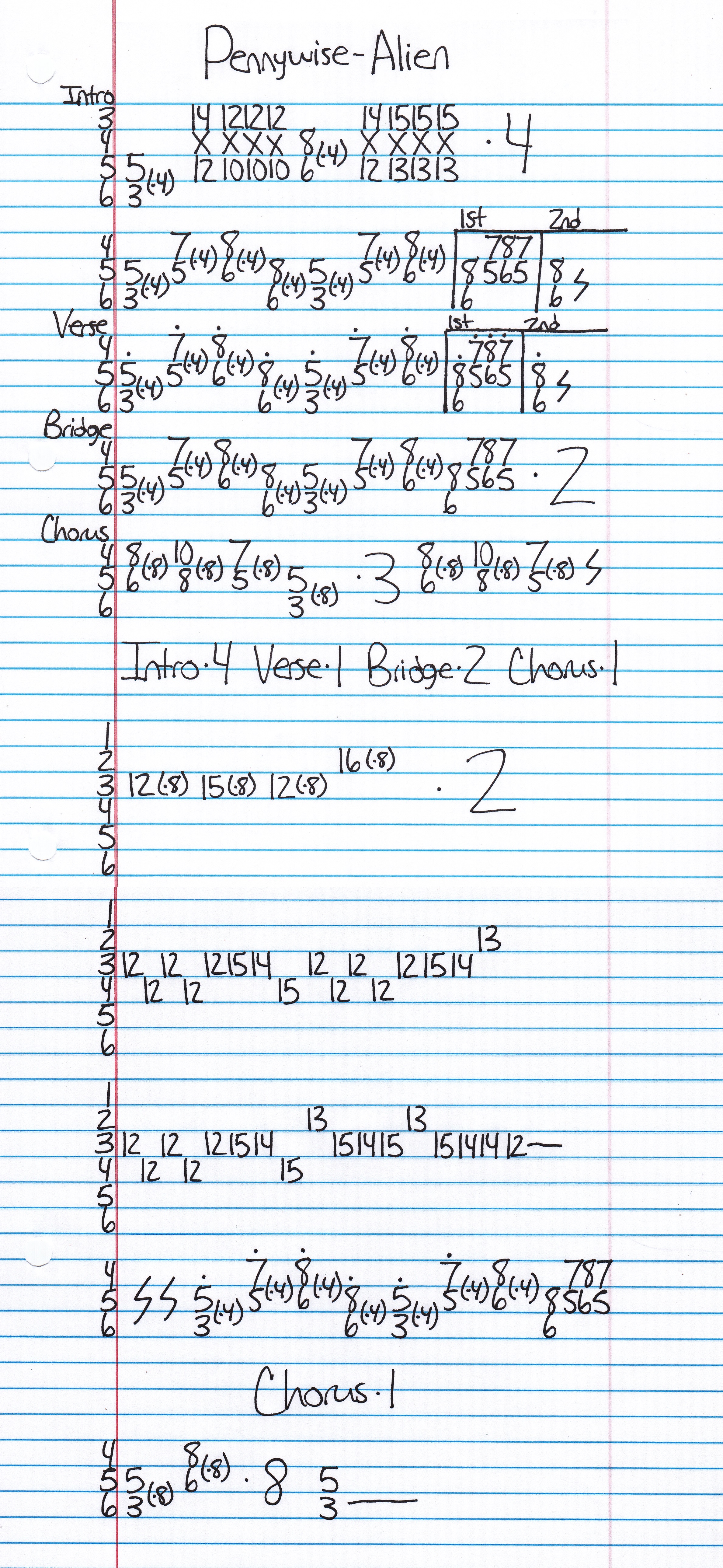 High quality guitar tab for Alien by Pennywise off of the album Straight Ahead. ***Complete and accurate guitar tab!***